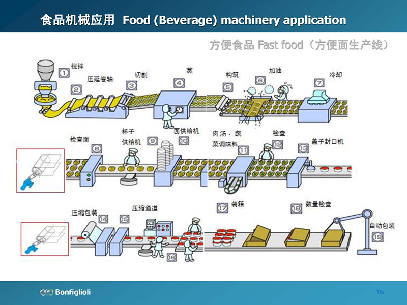碼垛機