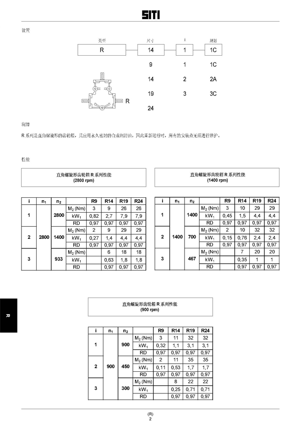 轉向器參數