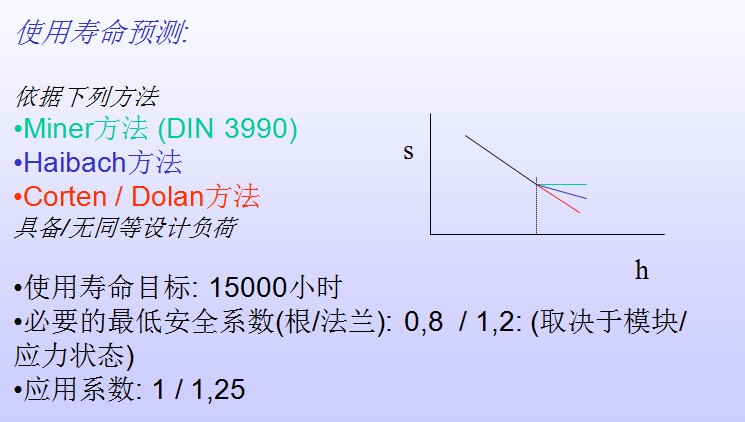 siti減速機齒輪計算方法